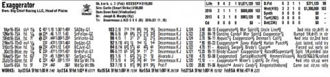 eight tips for finding your kentucky derby horse americas best racing daily racing form past performances